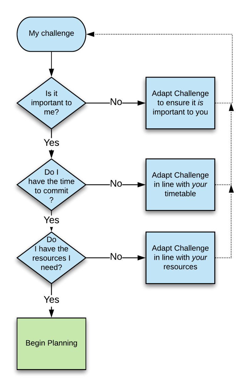 Flow of Success