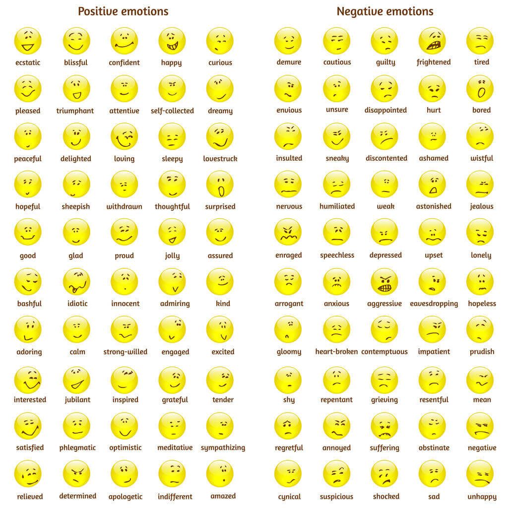 Positive and negative emotions emojis