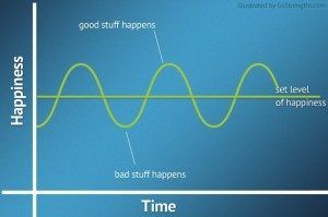happiness set point